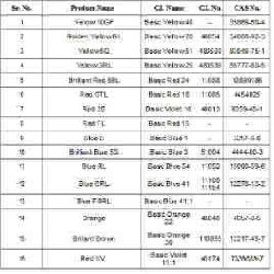 Acrylic (Cationic) Dyes