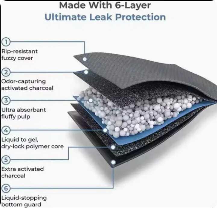 Activated Charcoal Pet Pads Training Pads Puppy Pee Mats 
