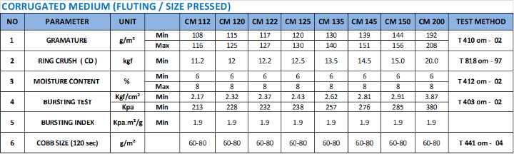 Corrugating Medium / Fluting Papers